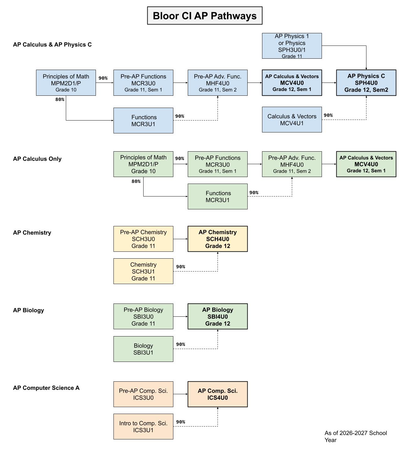 AP Pathways (1)